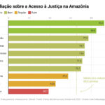 Quando a democracia ambiental falha